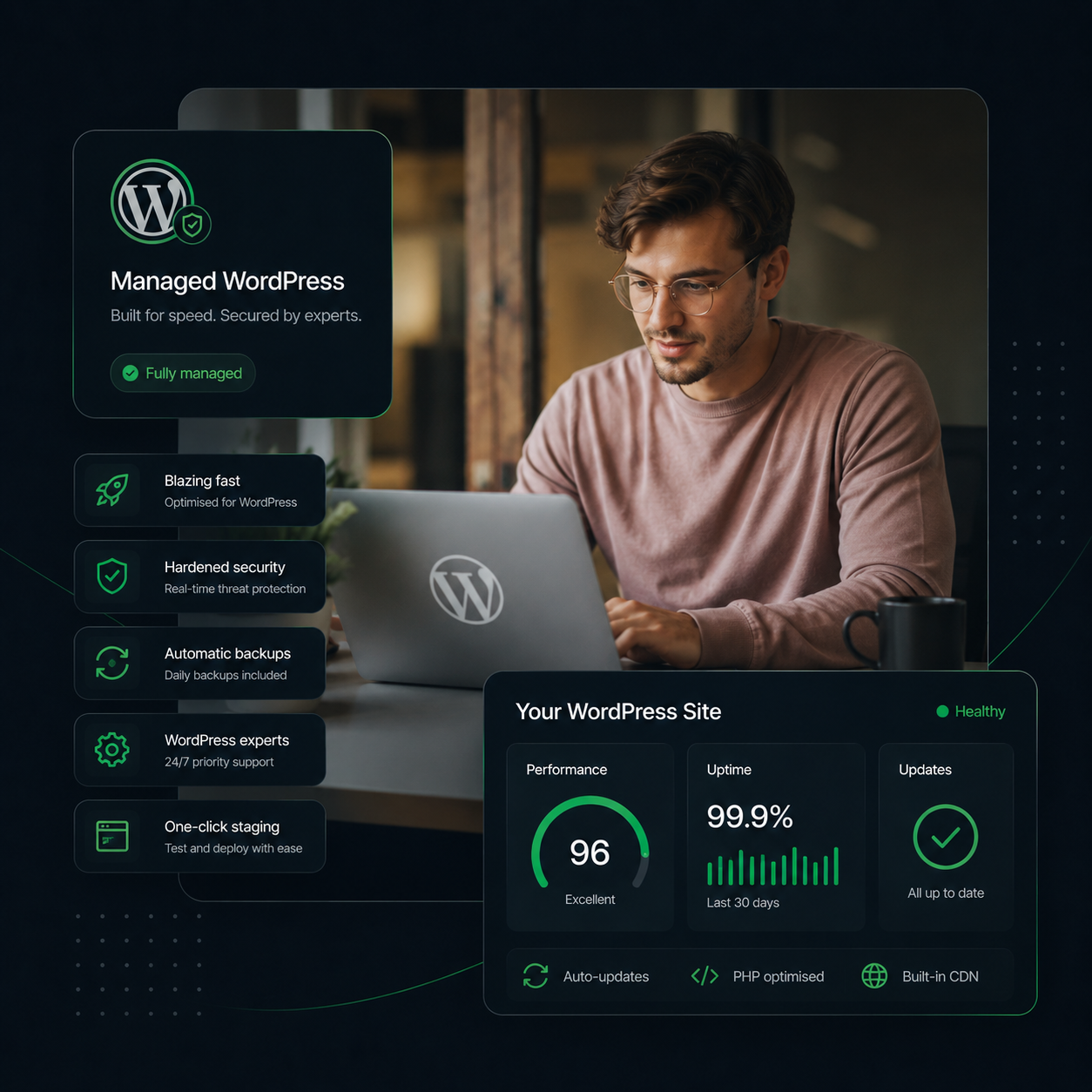Hosting dashboard showing a healthy website with strong performance, uptime and backup status